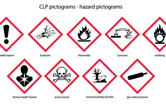Was ist CLP? Erklärung der Gefahrenklassifizierung und Kennzeichnung chemischer Stoffe