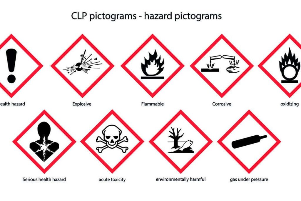 CLP-Gefahrenpiktogramme für die chemische Kennzeichnung nach europäischem Recht